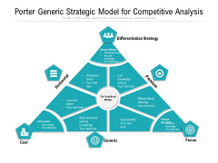 Porter Generic Strategic Framework With Cost Focus Ppt PowerPoint Presentation Icon Outline PDF