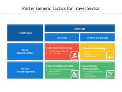 Porter Generic Tactics For Travel Sector Ppt PowerPoint Presentation Slides Icon PDF