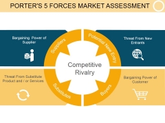 Porters 5 Forces Market Assessment Template 1 Ppt PowerPoint Presentation Visual Aids