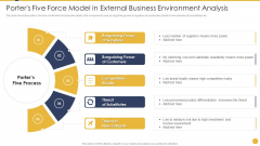 Porters Five Force Model In External Business Environment Analysis Introduction PDF Porters Five Force Model In External Business Environment Analysis Introduction PDF