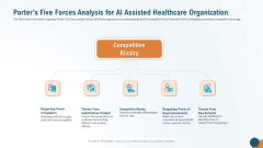 Porters Five Forces Analysis For AI Assisted Healthcare Organization Clipart PDF Porters Five Forces Analysis For AI Assisted Healthcare Organization Clipart PDF