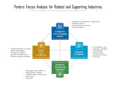 Porters Forces Analysis For Related And Supporting Industries Ppt PowerPoint Presentation File Graphics Example PDF Porters Forces Analysis For Related And Supporting Industries Ppt PowerPoint Presentation File Graphics Example PDF
