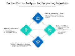 Porters Forces Analysis For Supporting Industries Ppt PowerPoint Presentation File Samples PDF Porters Forces Analysis For Supporting Industries Ppt PowerPoint Presentation File Samples PDF