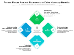 Porters Forces Analysis Framework To Drive Monetary Benefits Ppt PowerPoint Presentation File Files PDF Porters Forces Analysis Framework To Drive Monetary Benefits Ppt PowerPoint Presentation File Files PDF