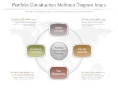 Portfolio Construction Methods Diagram Ideas Portfolio Construction Methods Diagram Ideas