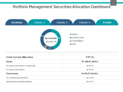 Portfolio Management Securities Allocation Dashboard Ppt PowerPoint Presentation Pictures Objects Portfolio Management Securities Allocation Dashboard Ppt PowerPoint Presentation Pictures Objects