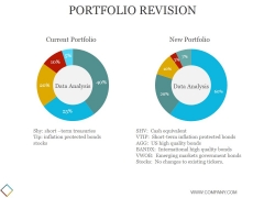 Portfolio Revision Ppt PowerPoint Presentation Inspiration Portfolio Revision Ppt PowerPoint Presentation Inspiration