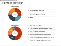 Portfolio Revision Ppt PowerPoint Presentation Rules Portfolio Revision Ppt PowerPoint Presentation Rules