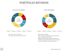 Portfolio Revision Ppt PowerPoint Presentation Template Portfolio Revision Ppt PowerPoint Presentation Template