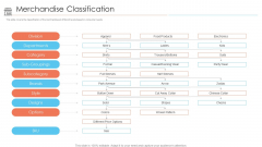 Positioning Store Brands Merchandise Classification Ppt Themes PDF Positioning Store Brands Merchandise Classification Ppt Themes PDF