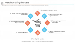 Positioning Store Brands Merchandising Process Ppt Layouts Samples PDF Positioning Store Brands Merchandising Process Ppt Layouts Samples PDF