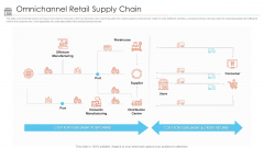 Positioning Store Brands Omnichannel Retail Supply Chain Ppt Inspiration Slide Portrait PDF