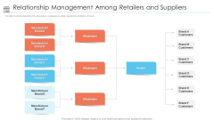 Positioning Store Brands Relationship Management Among Retailers And Suppliers Background PDF Positioning Store Brands Relationship Management Among Retailers And Suppliers Background PDF