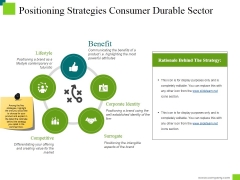 Positioning Strategies Consumer Durable Sector Ppt PowerPoint Presentation Pictures Slides Positioning Strategies Consumer Durable Sector Ppt PowerPoint Presentation Pictures Slides