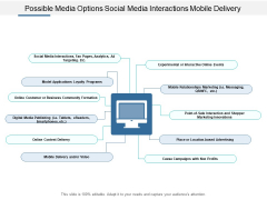 Possible Media Options Social Media Interactions Mobile Delivery Ppt Powerpoint Presentation Infographic Template Example Topics Possible Media Options Social Media Interactions Mobile Delivery Ppt Powerpoint Presentation Infographic Template Example Topics