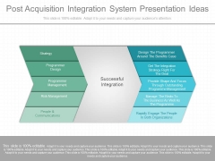 Post Acquisition Integration System Presentation Ideas Post Acquisition Integration System Presentation Ideas