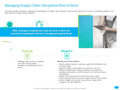 Post COVID Recovery Strategy For Retail Industry Managing Supply Chain Disruptions Risk Of Stock Structure PDF