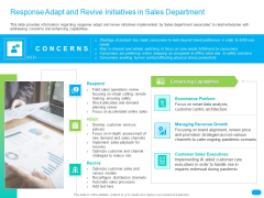 Post COVID Recovery Strategy For Retail Industry Response Adapt And Revive Initiatives In Sales Department Guidelines PDF Post COVID Recovery Strategy For Retail Industry Response Adapt And Revive Initiatives In Sales Department Guidelines PDF