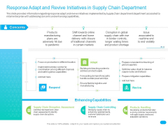 Post COVID Recovery Strategy For Retail Industry Response Adapt And Revive Initiatives In Supply Chain Department Guidelines PDF Post COVID Recovery Strategy For Retail Industry Response Adapt And Revive Initiatives In Supply Chain Department Guidelines PDF