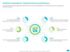 Post COVID Recovery Strategy For Retail Industry Statistics Associated To Retail Sector During Pandemic Professional PDF Post COVID Recovery Strategy For Retail Industry Statistics Associated To Retail Sector During Pandemic Professional PDF