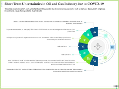 Post COVID Recovery Strategy Oil Gas Industry Short Term Uncertainties In Oil And Gas Industry Due To COVID 19 Rules PDF Post COVID Recovery Strategy Oil Gas Industry Short Term Uncertainties In Oil And Gas Industry Due To COVID 19 Rules PDF