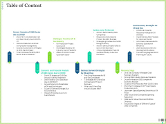 Post COVID Recovery Strategy Oil Gas Industry Table Of Content Guidelines PDF Post COVID Recovery Strategy Oil Gas Industry Table Of Content Guidelines PDF