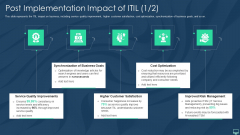 Post Implementation Impact Ppt Ideas Outfit PDF Post Implementation Impact Ppt Ideas Outfit PDF