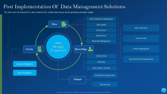 Post Implementation Of Data Management Solutions Pictures PDF
