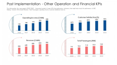 Post Implementation Other Operation And Financial Kpis Ppt Infographic Template PDF Post Implementation Other Operation And Financial Kpis Ppt Infographic Template PDF