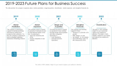 Post Initial Pubic Offering Market Pitch Deck 2019 To 2023 Future Plans For Business Success Themes PDF Post Initial Pubic Offering Market Pitch Deck 2019 To 2023 Future Plans For Business Success Themes PDF