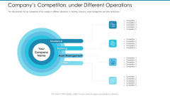 Post Initial Pubic Offering Market Pitch Deck Companys Competitors Under Different Operations Microsoft PDF Post Initial Pubic Offering Market Pitch Deck Companys Competitors Under Different Operations Microsoft PDF