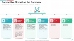 Post Initial Public Offering Equity Financing Pitch Competitive Strength Of The Company Elements PDF Post Initial Public Offering Equity Financing Pitch Competitive Strength Of The Company Elements PDF