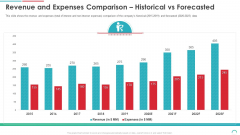 Post Initial Public Offering Equity Financing Pitch Revenue And Expenses Comparison Historical Vs Forecasted Summary PDF