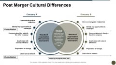 Post Merger Cultural Differences Ppt PowerPoint Presentation Pictures Layout Post Merger Cultural Differences Ppt PowerPoint Presentation Pictures Layout