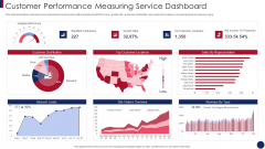 Post Merger Information Technology Service Delivery Amalgamation Customer Performance Measuring Themes PDF