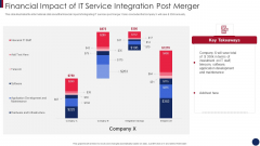 Post Merger Information Technology Service Delivery Amalgamation Financial Impact Of IT Service Elements PDF Post Merger Information Technology Service Delivery Amalgamation Financial Impact Of IT Service Elements PDF