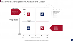 Post Merger Information Technology Service Delivery Amalgamation IT Service Management Assessment Graph Formats PDF Post Merger Information Technology Service Delivery Amalgamation IT Service Management Assessment Graph Formats PDF
