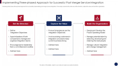 Post Merger Information Technology Service Delivery Amalgamation Implementing Three Phased Approach Template PDF Post Merger Information Technology Service Delivery Amalgamation Implementing Three Phased Approach Template PDF