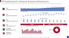 Post Merger Information Technology Service Delivery Amalgamation KPI Dashboard To Measure Business Template PDF Post Merger Information Technology Service Delivery Amalgamation KPI Dashboard To Measure Business Template PDF