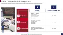 Post Merger Information Technology Service Delivery Amalgamation Value Categories In IT Integration Infographics PDF Post Merger Information Technology Service Delivery Amalgamation Value Categories In IT Integration Infographics PDF