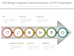 Post Merger Integration Activities Example Of Ppt Presentation