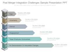 Post Merger Integration Challenges Sample Presentation Ppt