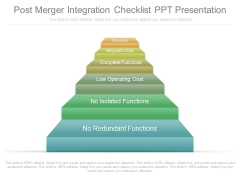 Post Merger Integration Checklist Ppt Presentation