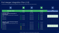 Post Merger Integration Plan Audit Checklist For Mergers And Acquisitions Infographics PDF