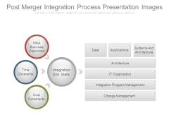 Post Merger Integration Process Presentation Images Post Merger Integration Process Presentation Images