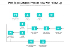 Post Sales Services Process Flow With Follow-Up Ppt PowerPoint Presentation Model Vector PDF Post Sales Services Process Flow With Follow-Up Ppt PowerPoint Presentation Model Vector PDF
