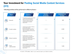 Posting Social Media Content Your Investment For Posting Social Media Content Services Content Infographics PDF