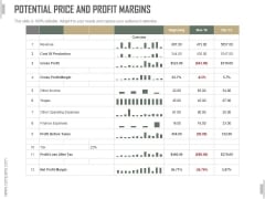 Potential Price And Profit Margins Ppt PowerPoint Presentation Visual Aids Potential Price And Profit Margins Ppt PowerPoint Presentation Visual Aids