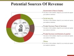 Potential Sources Of Revenue Ppt PowerPoint Presentation Infographics Structure Potential Sources Of Revenue Ppt PowerPoint Presentation Infographics Structure
