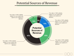 Potential Sources Of Revenue Ppt PowerPoint Presentation Show Information Potential Sources Of Revenue Ppt PowerPoint Presentation Show Information
